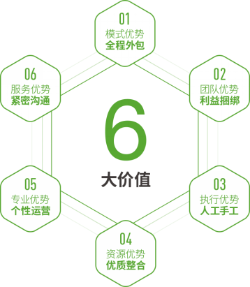 6大價(jià)值